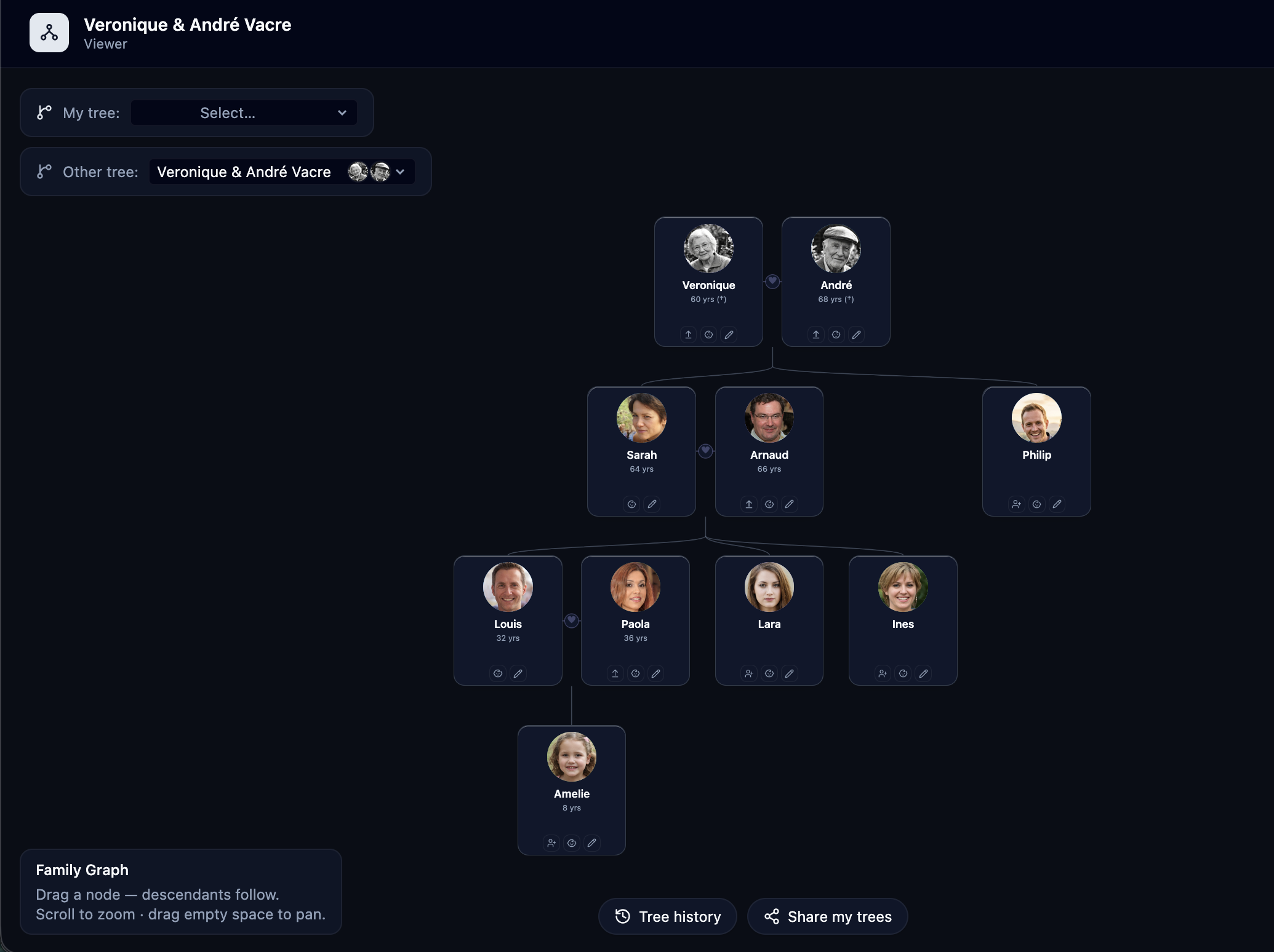 Full family tree graph view